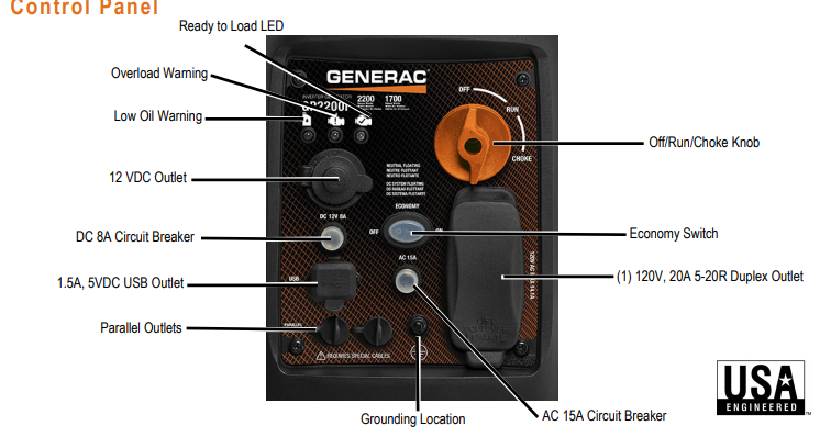 Generac GP2200i 7117 1600W/2200W Gas Inverter Generator Manufacturer RFB