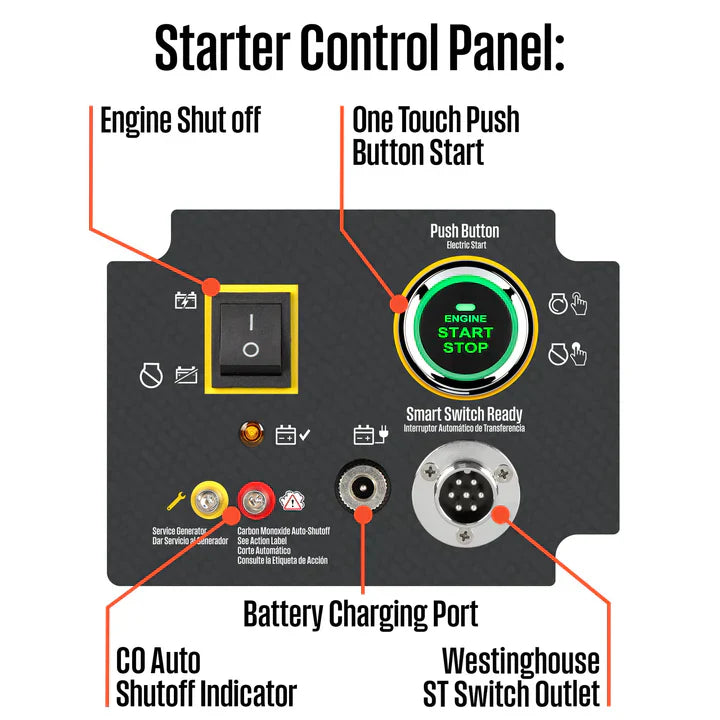 Westinghouse WGen20000TFc 20000W/28000W Generator Tri-Fuel 50A Gasoline Liquid Propane Natural Gas CO Sensor Remote Start New